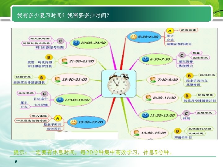 我有多少复习时间？我需要多少时间？ 提示：一定要有休息时间，每 20分钟集中高效学习，休息 5分钟。 9 