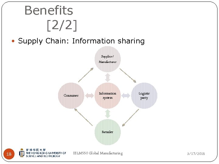 Benefits [2/2] Supply Chain: Information sharing Supplier/ Manufacturer Consumer Information system Logistic party Retailer