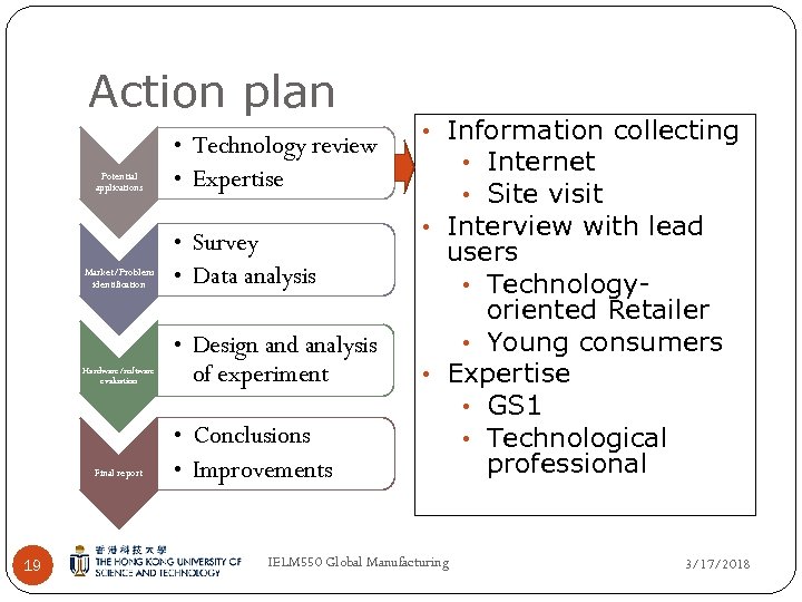 Action plan Potential applications • Technology review • Expertise Market/Problem identification • Survey •