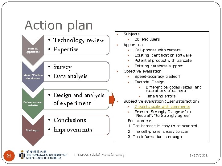 Action plan Potential applications • Technology review • Expertise Market/Problem identification • Survey •