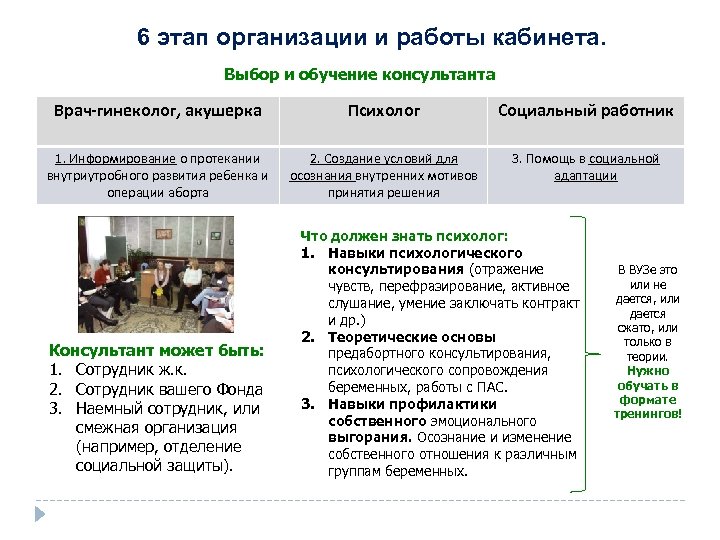 6 этап организации и работы кабинета. Выбор и обучение консультанта Врач-гинеколог, акушерка Психолог Социальный