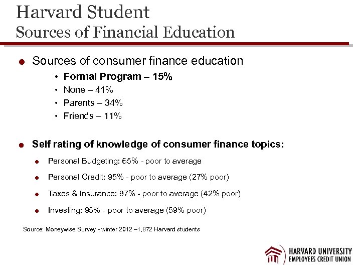 Harvard Student Sources of Financial Education Sources of consumer finance education • Formal Program
