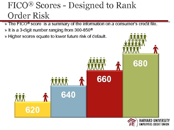FICO® Scores - Designed to Rank Order Risk » The FICO® score is a