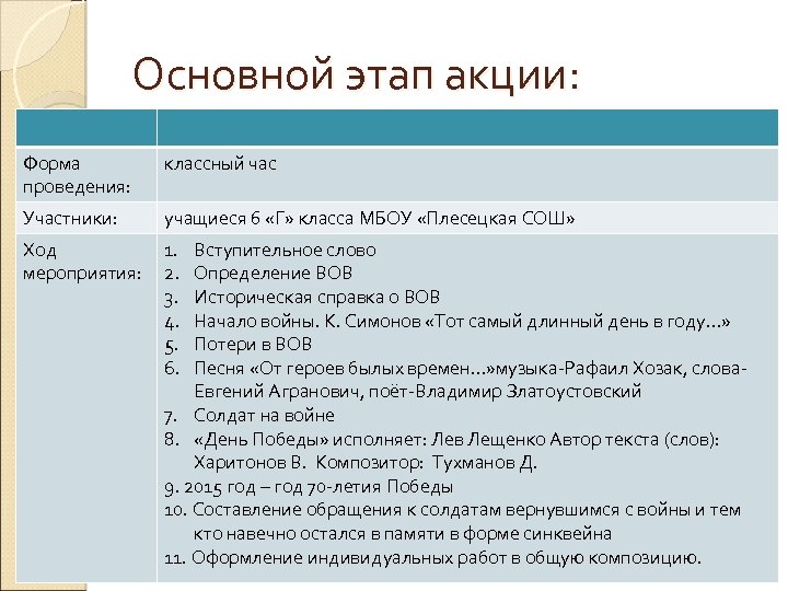 Основной этап акции: Форма проведения: классный час Участники: учащиеся 6 «Г» класса МБОУ «Плесецкая