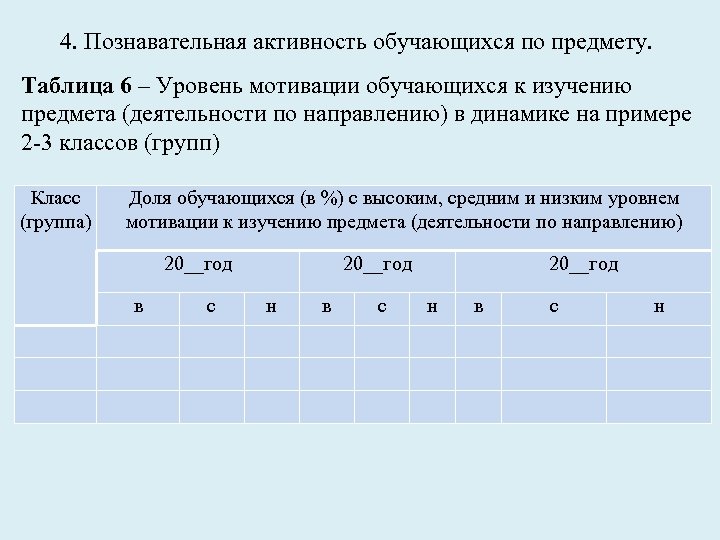 4. Познавательная активность обучающихся по предмету. Таблица 6 – Уровень мотивации обучающихся к изучению