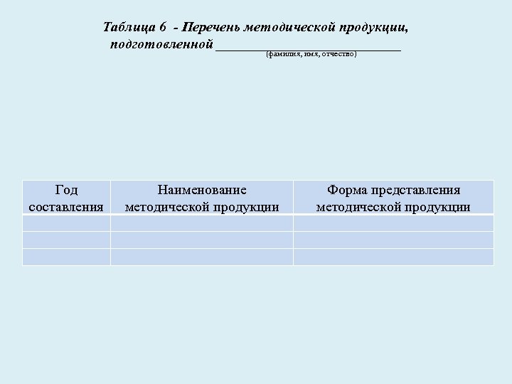 Таблица 6 - Перечень методической продукции, подготовленной _____________ (фамилия, имя, отчество) Год составления Наименование