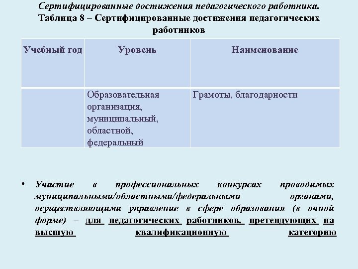Сертифицированные достижения педагогического работника. Таблица 8 – Сертифицированные достижения педагогических работников Учебный год Уровень