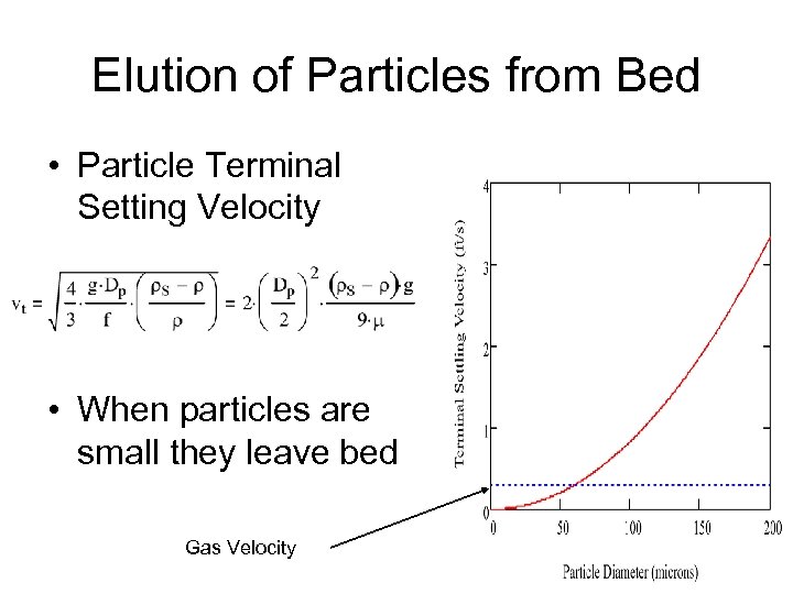 Elution of Particles from Bed • Particle Terminal Setting Velocity • When particles are