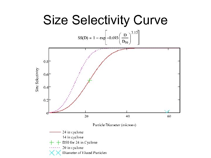 Size Selectivity Curve 