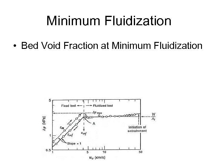 Minimum Fluidization • Bed Void Fraction at Minimum Fluidization 