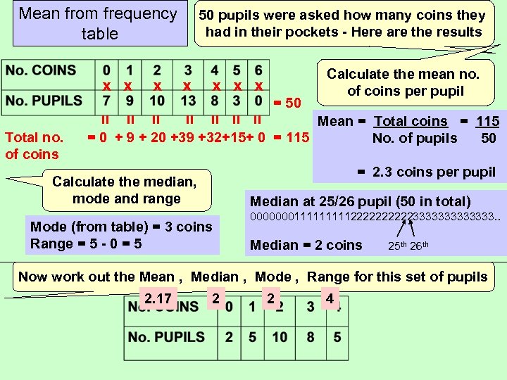 Mean from frequency table x x x 50 pupils were asked how many coins