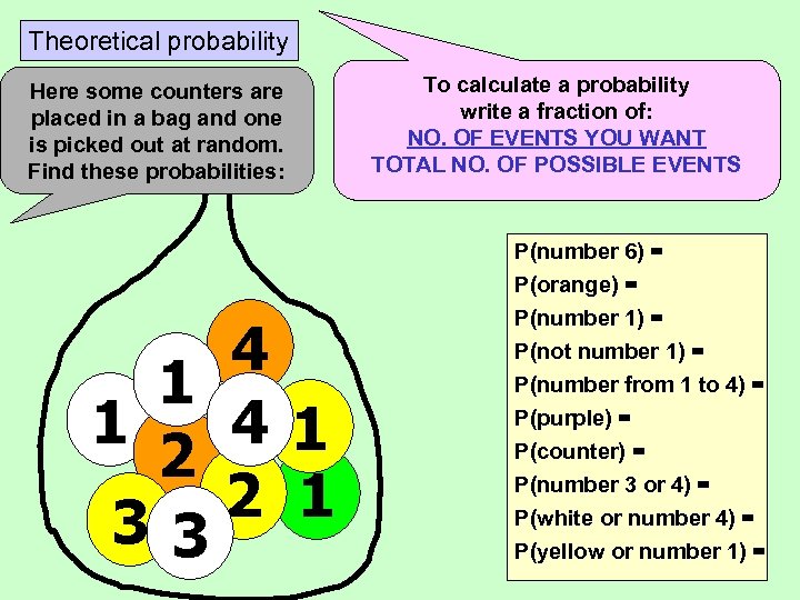 Theoretical probability Here some counters are placed in a bag and one is picked