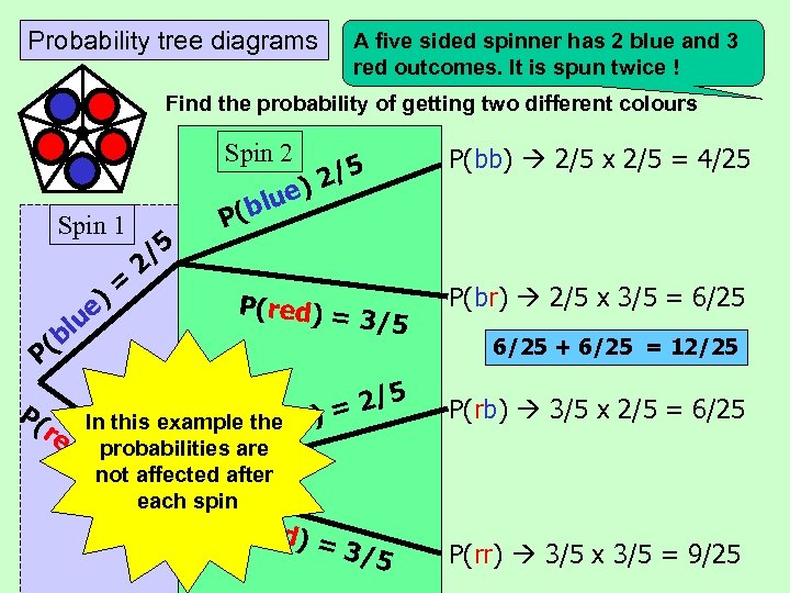 Probability tree diagrams A five sided spinner has 2 blue and 3 red outcomes.