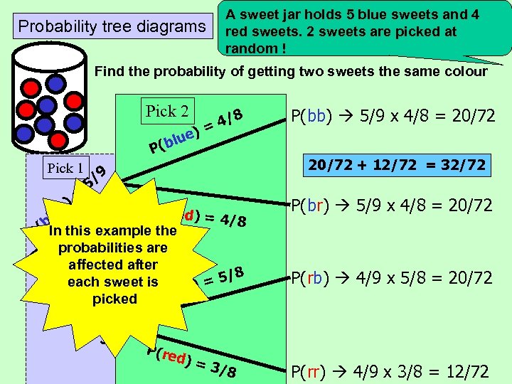 Probability tree diagrams A sweet jar holds 5 blue sweets and 4 red sweets.