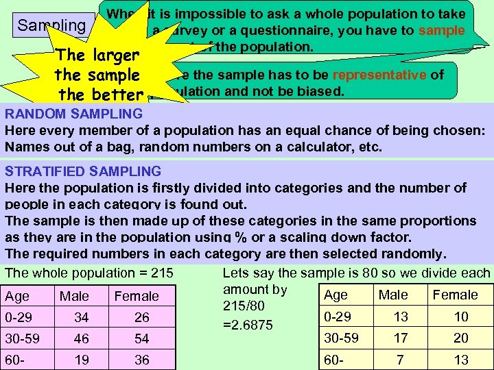 Sampling When it is impossible to ask a whole population to take part in