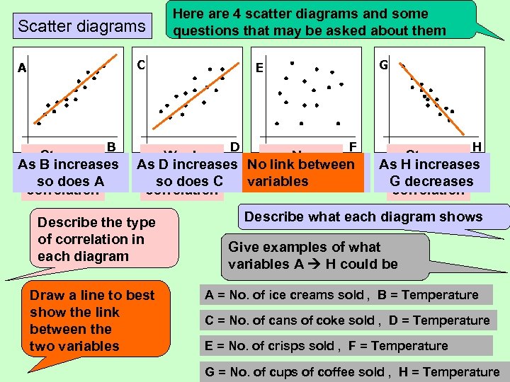 Scatter diagrams Here are 4 scatter diagrams and some questions that may be asked