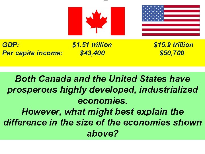 GDP: Per capita income: $1. 51 trillion $43, 400 $15. 9 trillion $50, 700