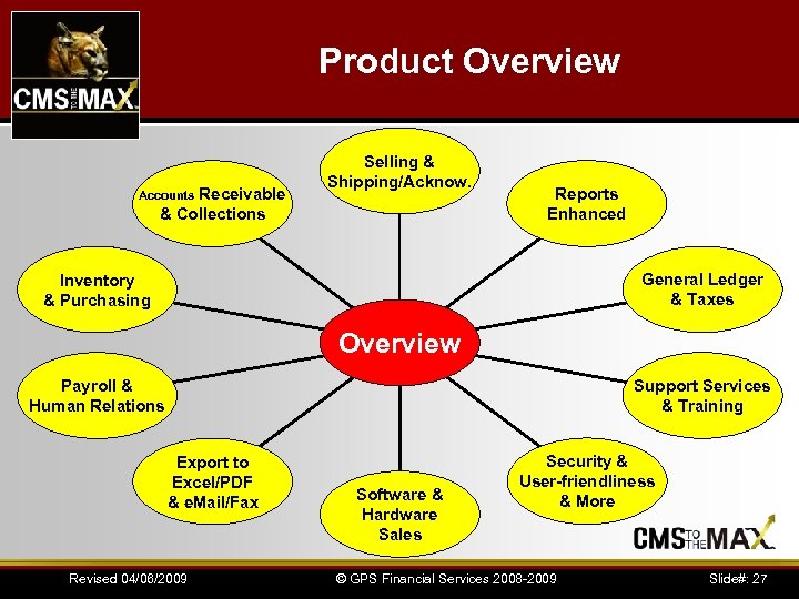 Product Overview Receivable & Collections Accounts Selling & Shipping/Acknow. Reports Enhanced General Ledger &