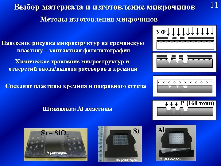 Выбор материала и изготовление микрочипов 11 Методы изготовления микрочипов УФ УФ Нанесение рисунка микроструктур