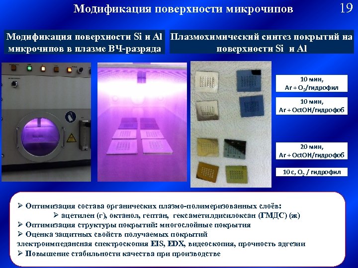 Модификация поверхности микрочипов 19 Модификация поверхности Si и Al Плазмохимический синтез покрытий на микрочипов