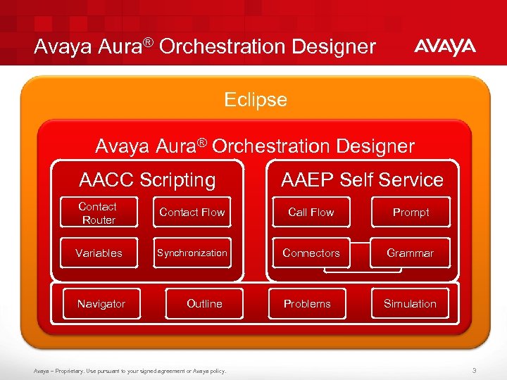 Avaya Aura® Orchestration Designer Eclipse Avaya Aura® Orchestration Designer AACC Scripting AAEP Self Service