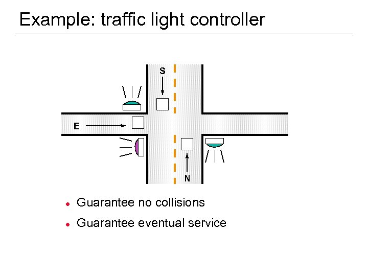 Example: traffic light controller S E N l l 10 Guarantee no collisions Guarantee