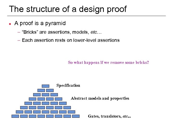 The structure of a design proof l A proof is a pyramid – “Bricks”