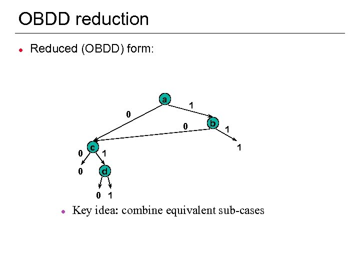 OBDD reduction l Reduced (OBDD) form: a 1 0 0 c 1 b 1