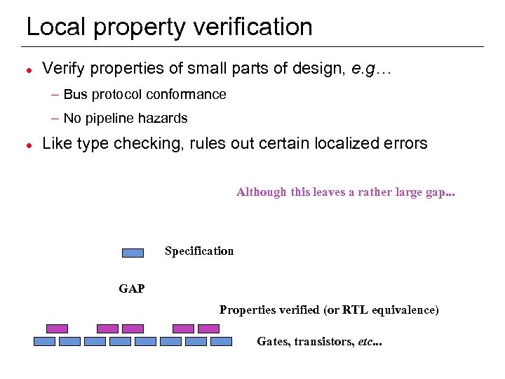 Local property verification l Verify properties of small parts of design, e. g… –