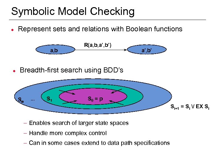 Symbolic Model Checking l Represent sets and relations with Boolean functions a, b l