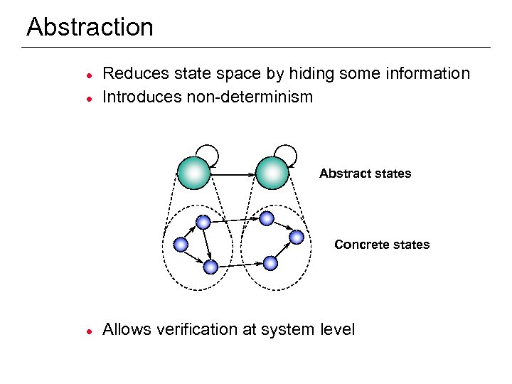 Abstraction l l Reduces state space by hiding some information Introduces non-determinism Abstract states