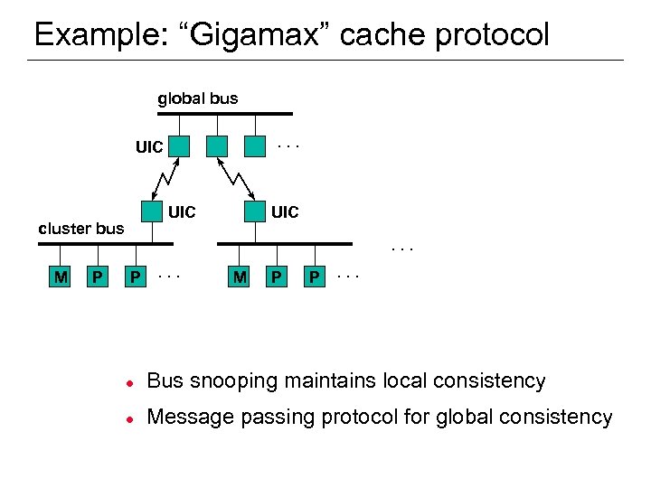 Example: “Gigamax” cache protocol global bus. . . UIC cluster bus M P UIC.