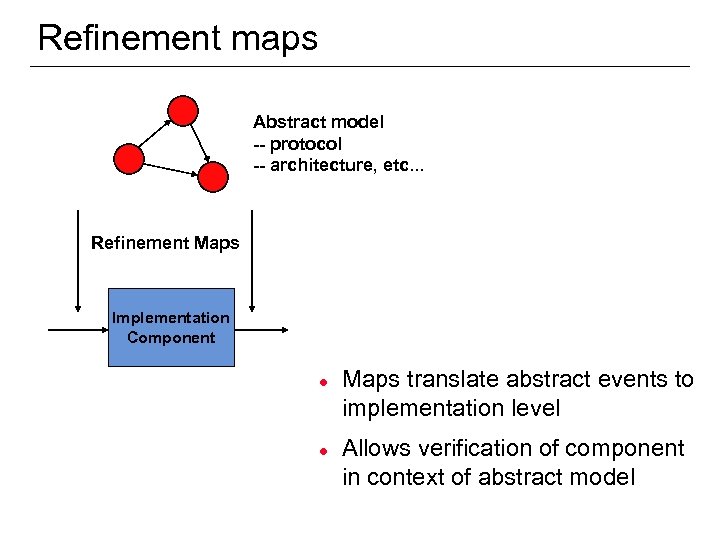 Refinement maps Abstract model -- protocol -- architecture, etc. . . Refinement Maps Implementation