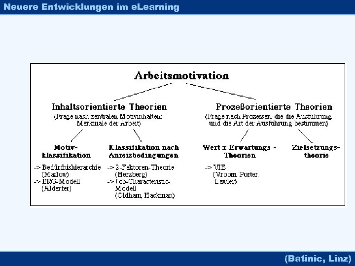 Neuere Entwicklungen im e. Learning (Batinic, Linz) 