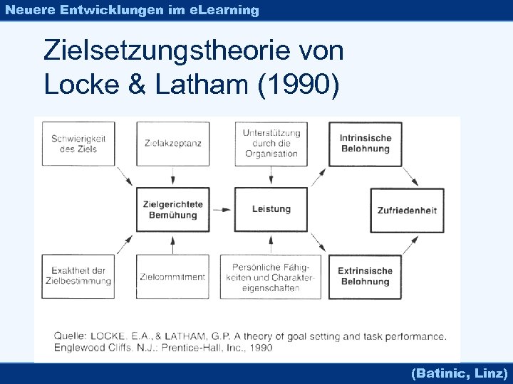 Neuere Entwicklungen im e. Learning Zielsetzungstheorie von Locke & Latham (1990) (Batinic, Linz) 