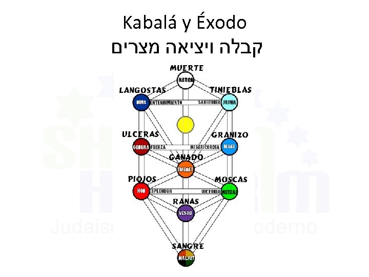  Kabalá y Éxodo קבלה ויציאה מצרים 