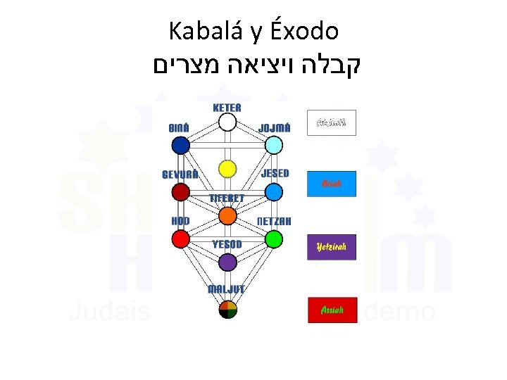  Kabalá y Éxodo קבלה ויציאה מצרים 