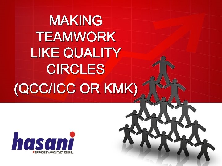 MAKING TEAMWORK LIKE QUALITY CIRCLES (QCC/ICC OR KMK) 
