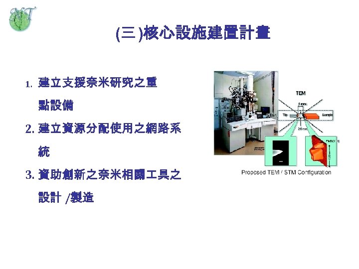 (三 )核心設施建置計畫 1. 建立支援奈米研究之重 點設備 2. 建立資源分配使用之網路系 統 3. 資助創新之奈米相關 具之 設計 /製造 