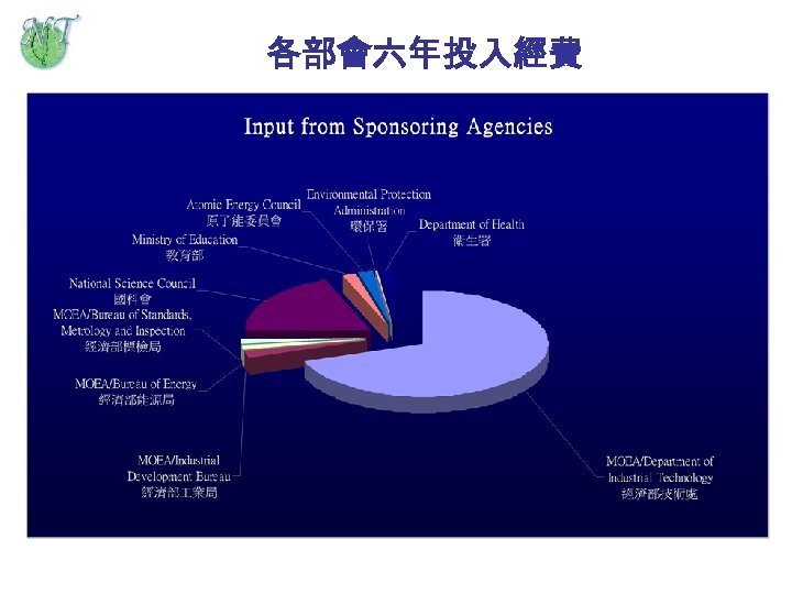 各部會六年投入經費 