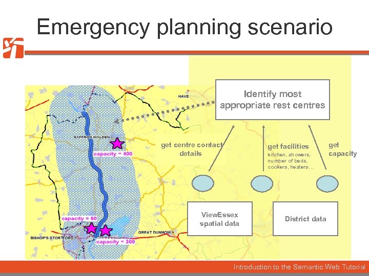 Emergency planning scenario Identify most appropriate rest centres get centre contact details get facilities