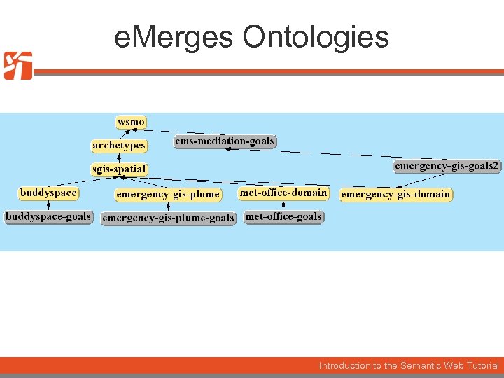 e. Merges Ontologies Introduction to the Semantic Web Tutorial 
