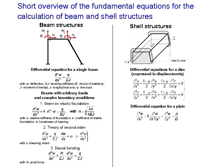 Short overview of the fundamental equations for the calculation of beam and shell structures