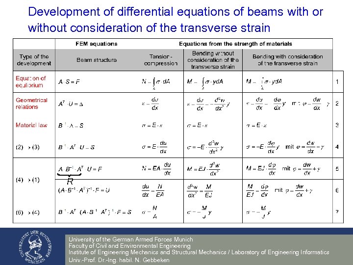 Development of differential equations of beams with or without consideration of the transverse strain