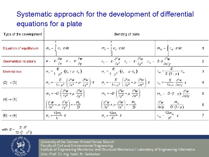 Systematic approach for the development of differential equations for a plate University of the