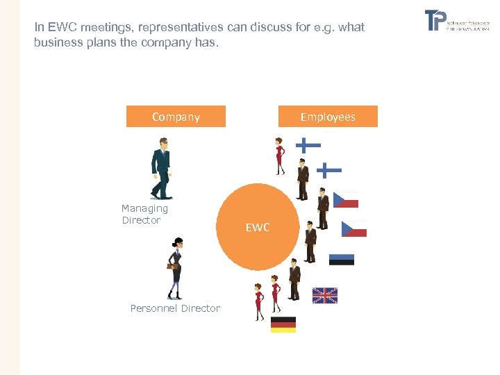 In EWC meetings, representatives can discuss for e. g. what business plans the company