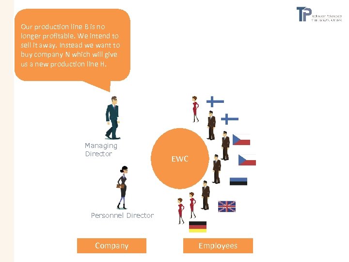 Our production line B is no longer profitable. We intend to sell it away.