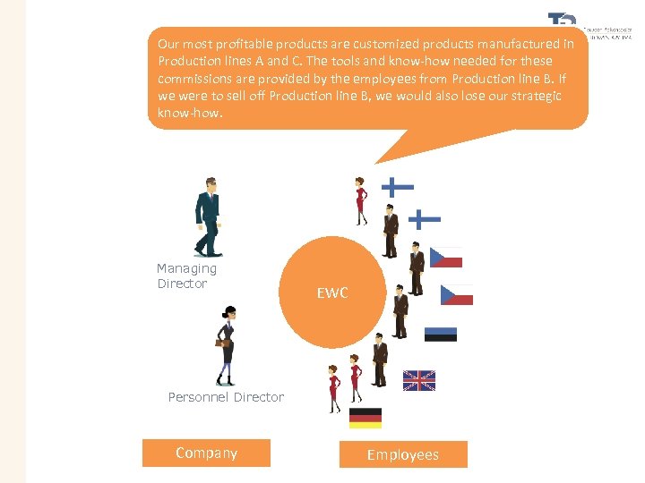 Our most profitable products are customized products manufactured in Production lines A and C.