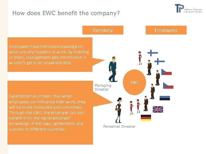 How does EWC benefit the company? Company Employees have intimate knowledge on what actually