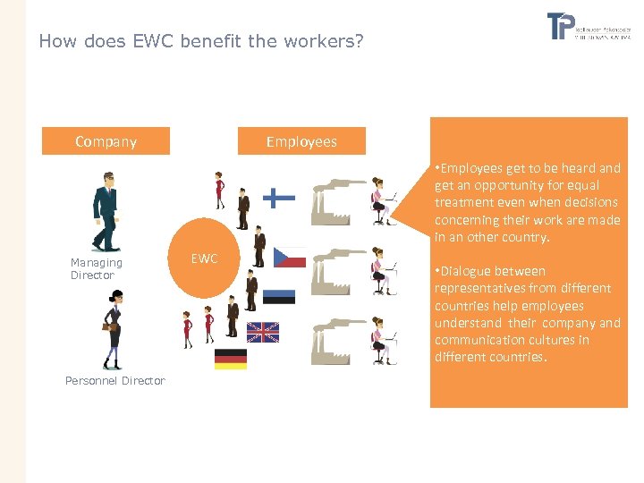 How does EWC benefit the workers? Company Employees • Employees get to be heard